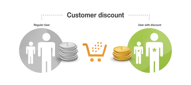 Customer-Discount-main